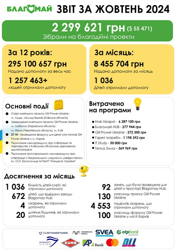 Жовтень 2024