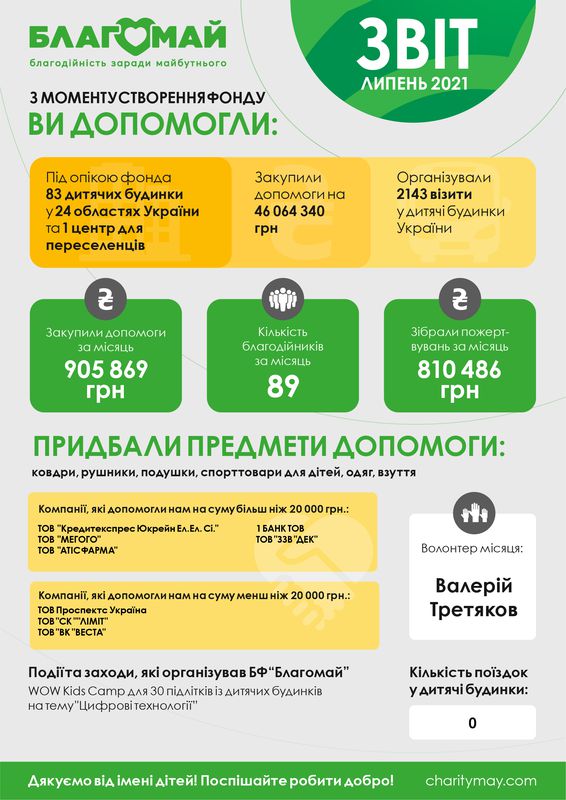 Липень 2021