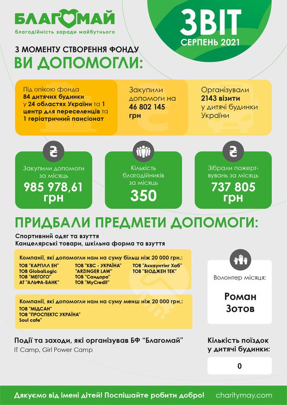 Серпень 2021