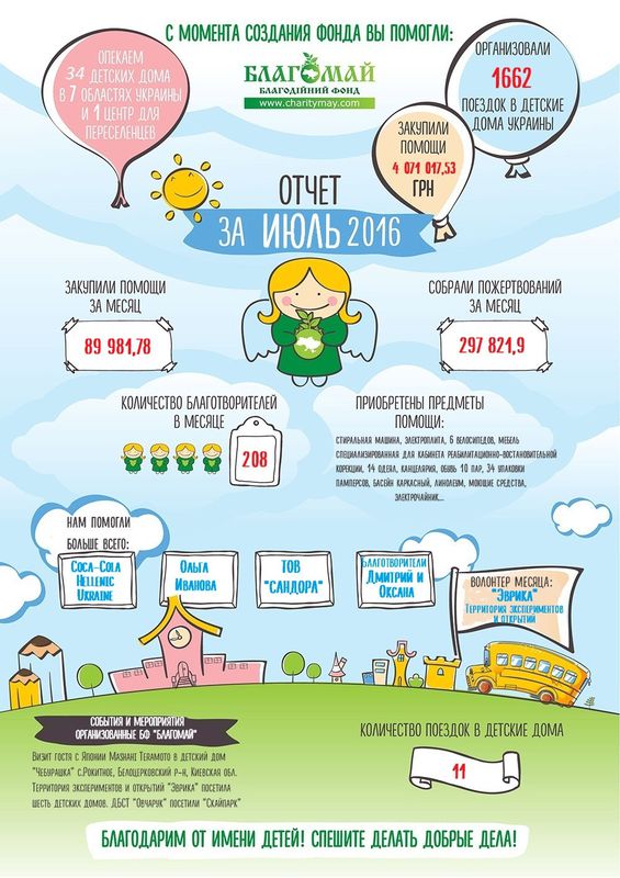 Липень 2016