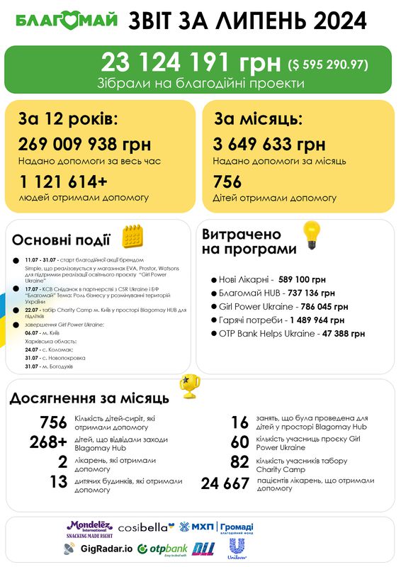 Липень 2024