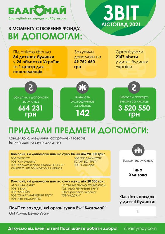 Листопад 2021