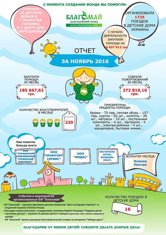 Листопад 2016