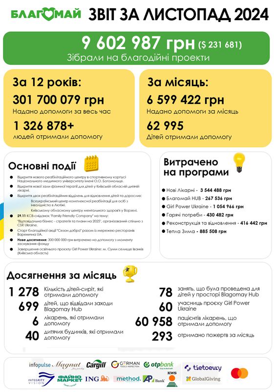 Листопад 2024