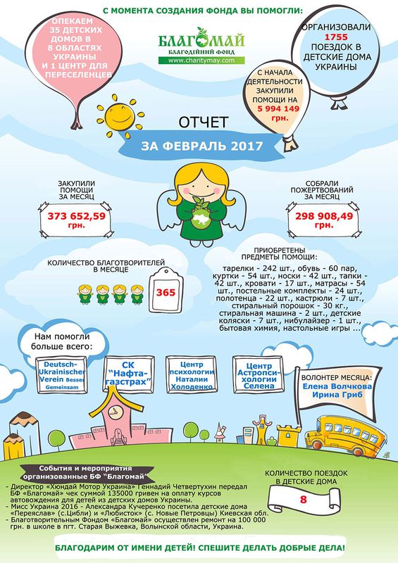Лютий 2017