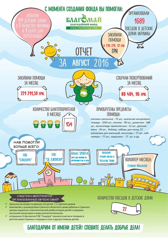 Серпень 2016