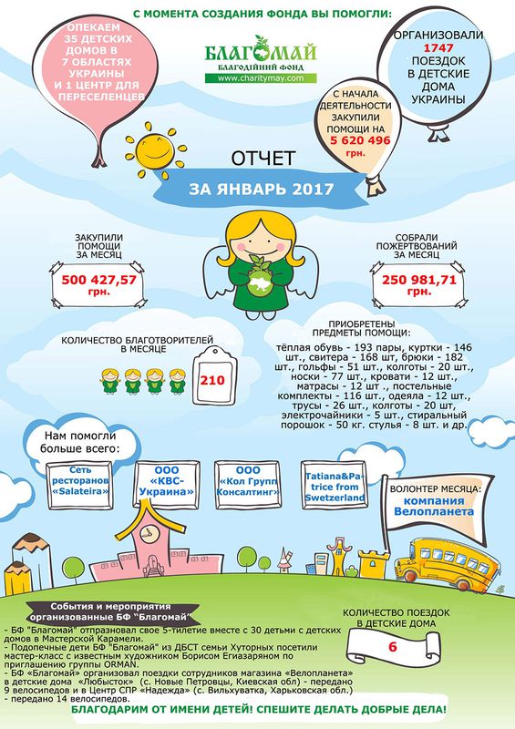 Січень 2017