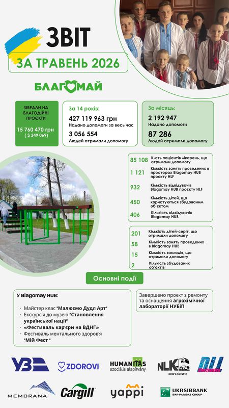 Травень 2026