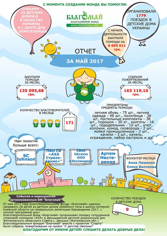 Травень 2017