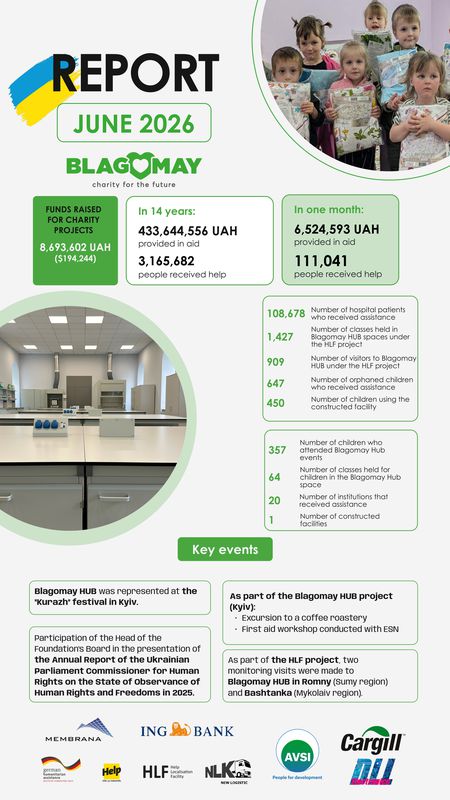 Year-report