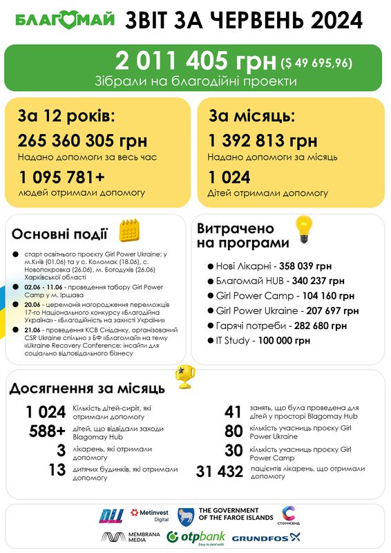 Червень 2024