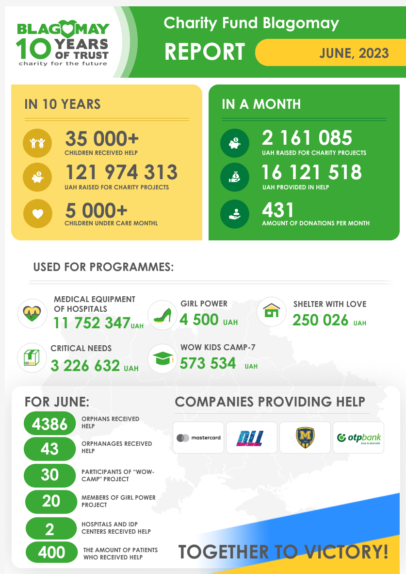 Year-report