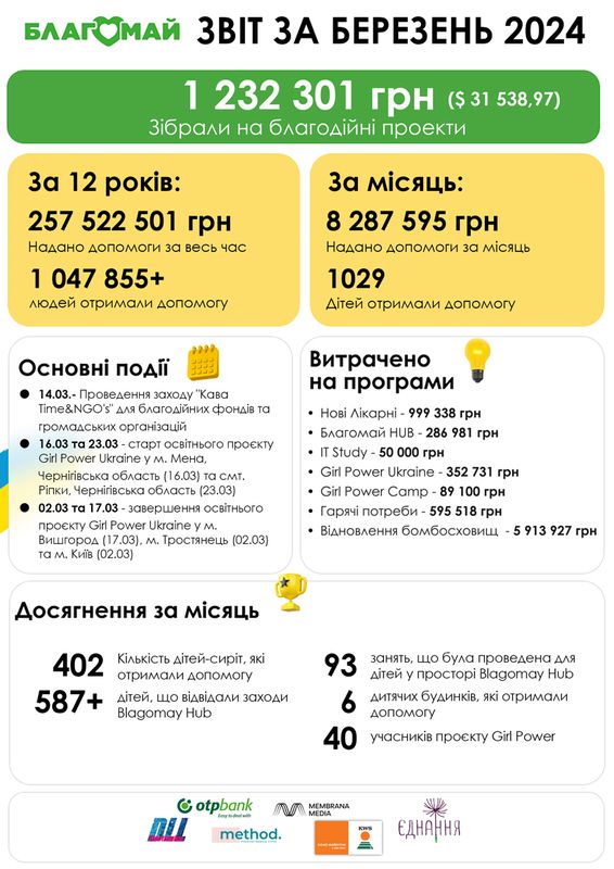 Year-report