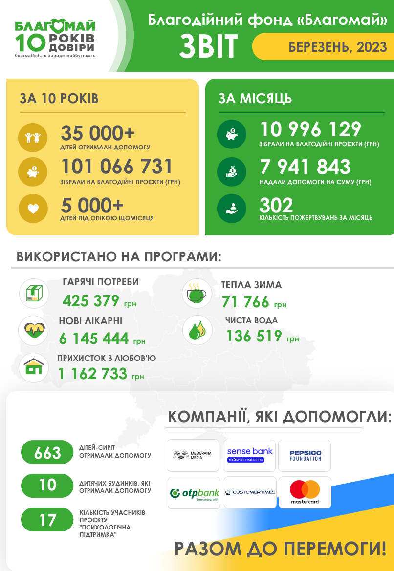 Березень 2023
