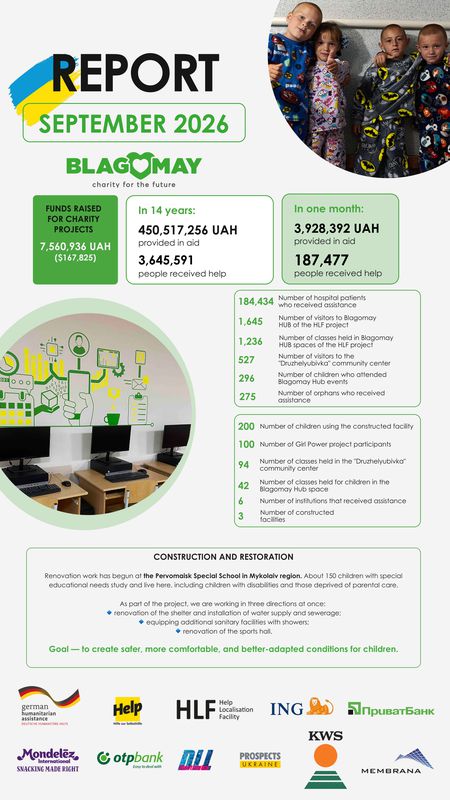 Year-report