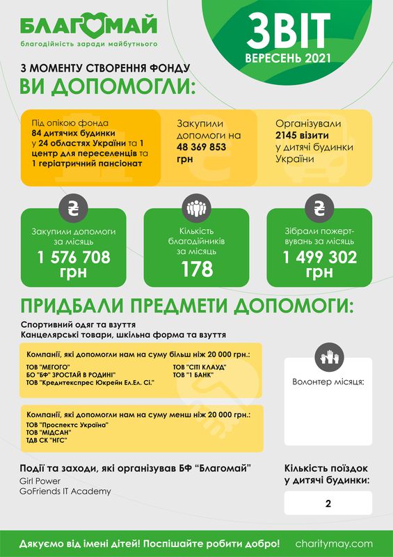 Вересень 2021