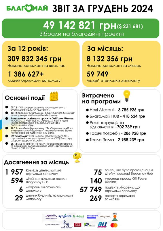 Грудень 2024