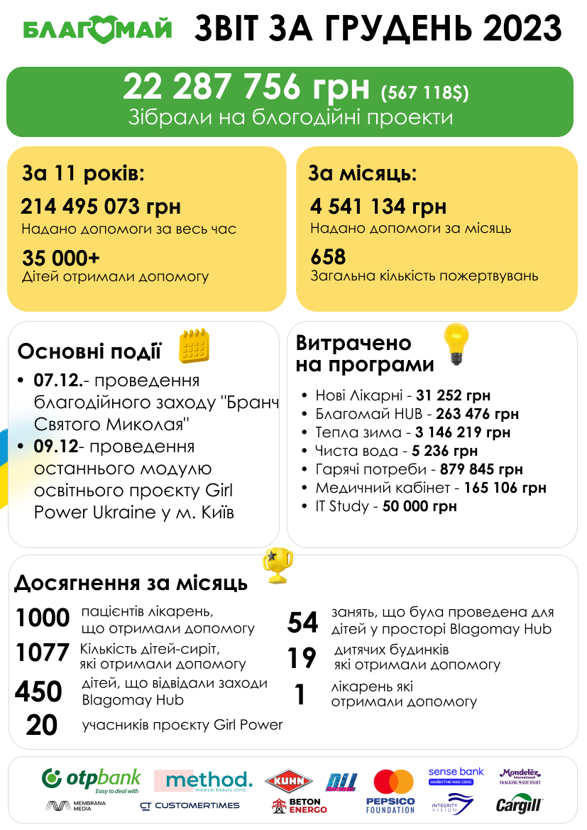 Грудень 2023