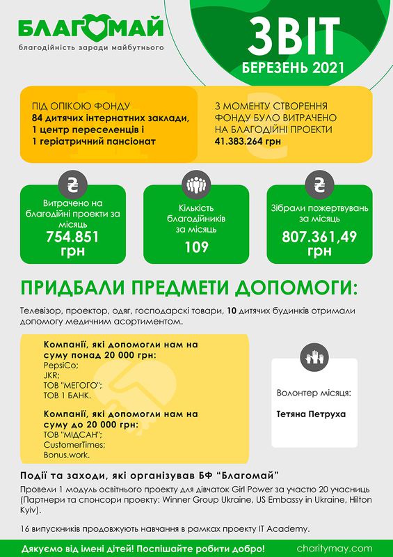 Березень 2021