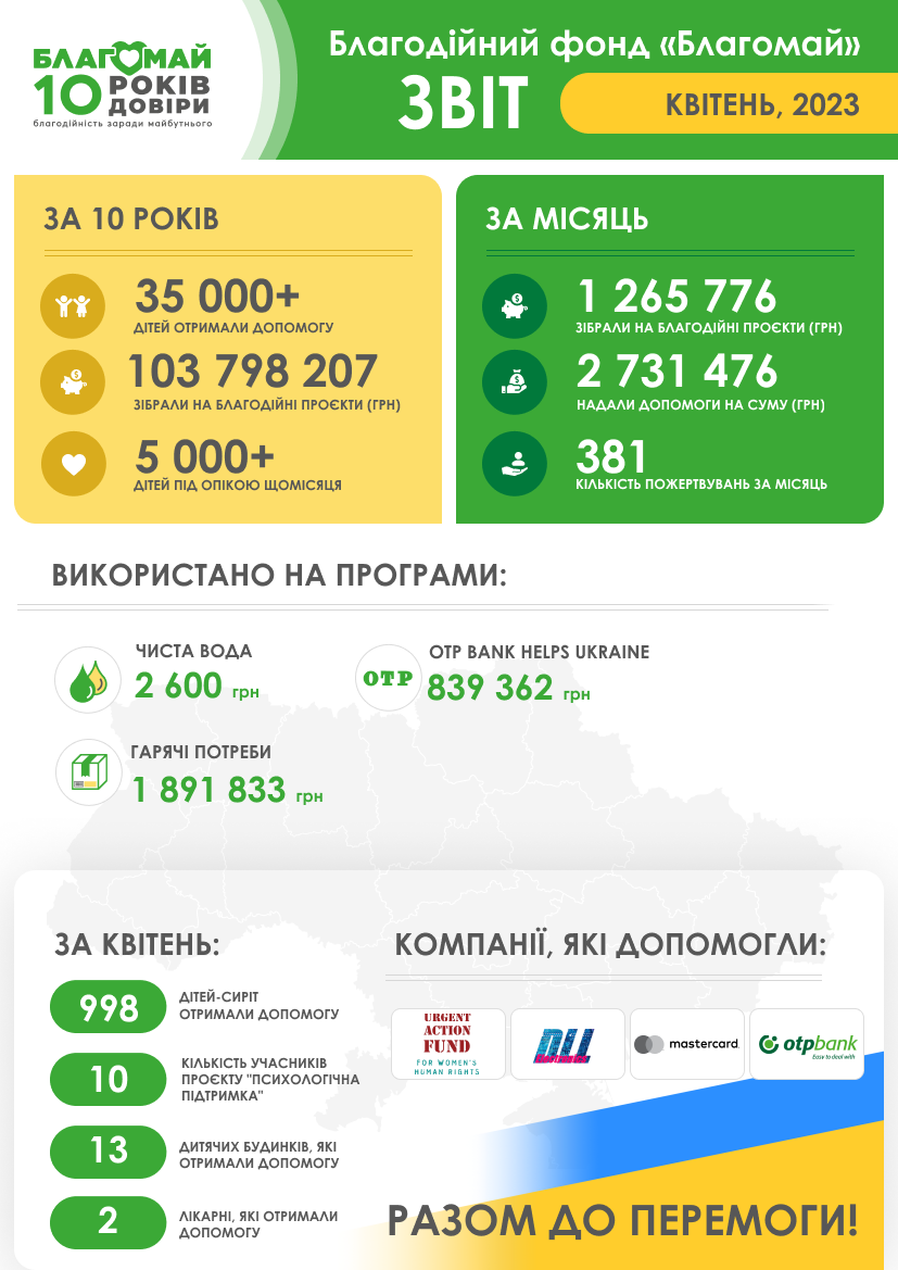 Квітень 2023