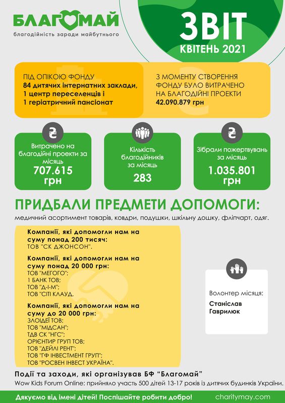 Квітень 2021