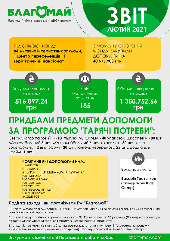 Лютий 2021