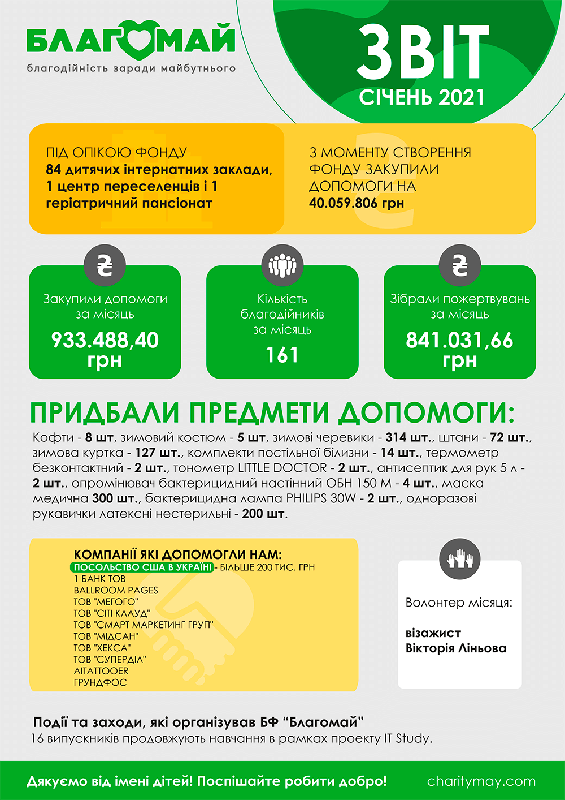 Січень 2021
