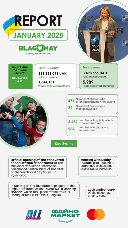 Year-report