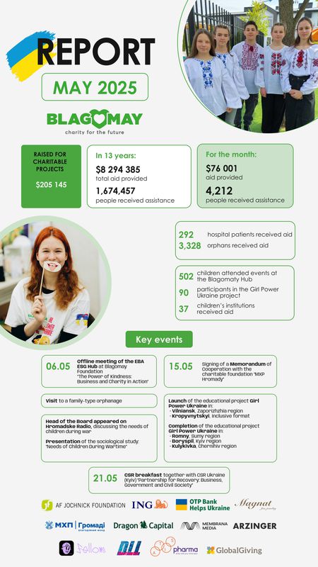 Year-report
