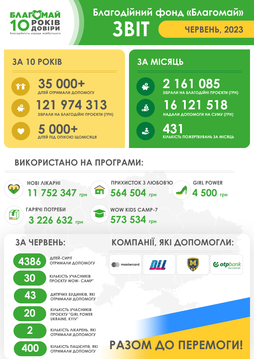 Червень 2023