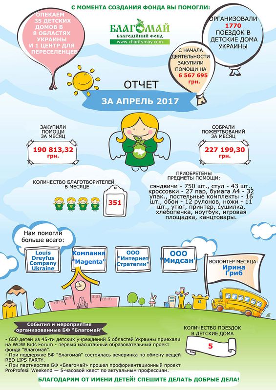 Квітень 2017