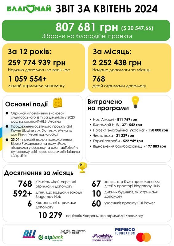 Year-report