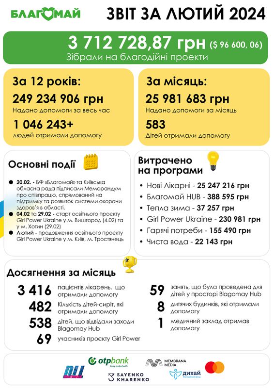 Лютий 2024