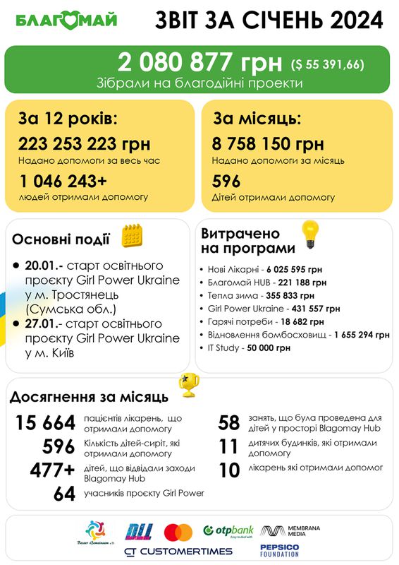 Січень 2024