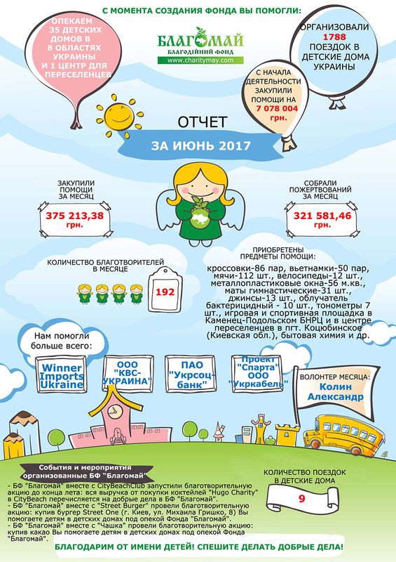 Червень 2017