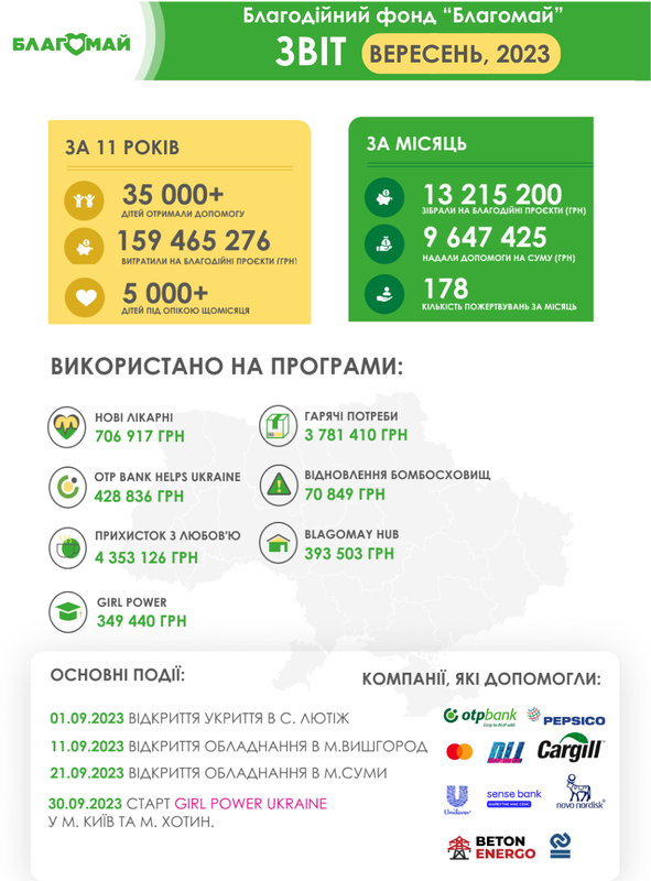 Вересень 2023